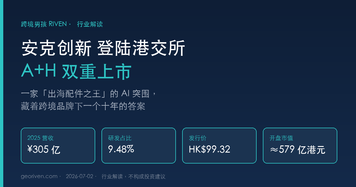 安克创新登陆港交所：一家「出海配件之王」的 AI 突围，藏着跨境品牌下一个十年的答案