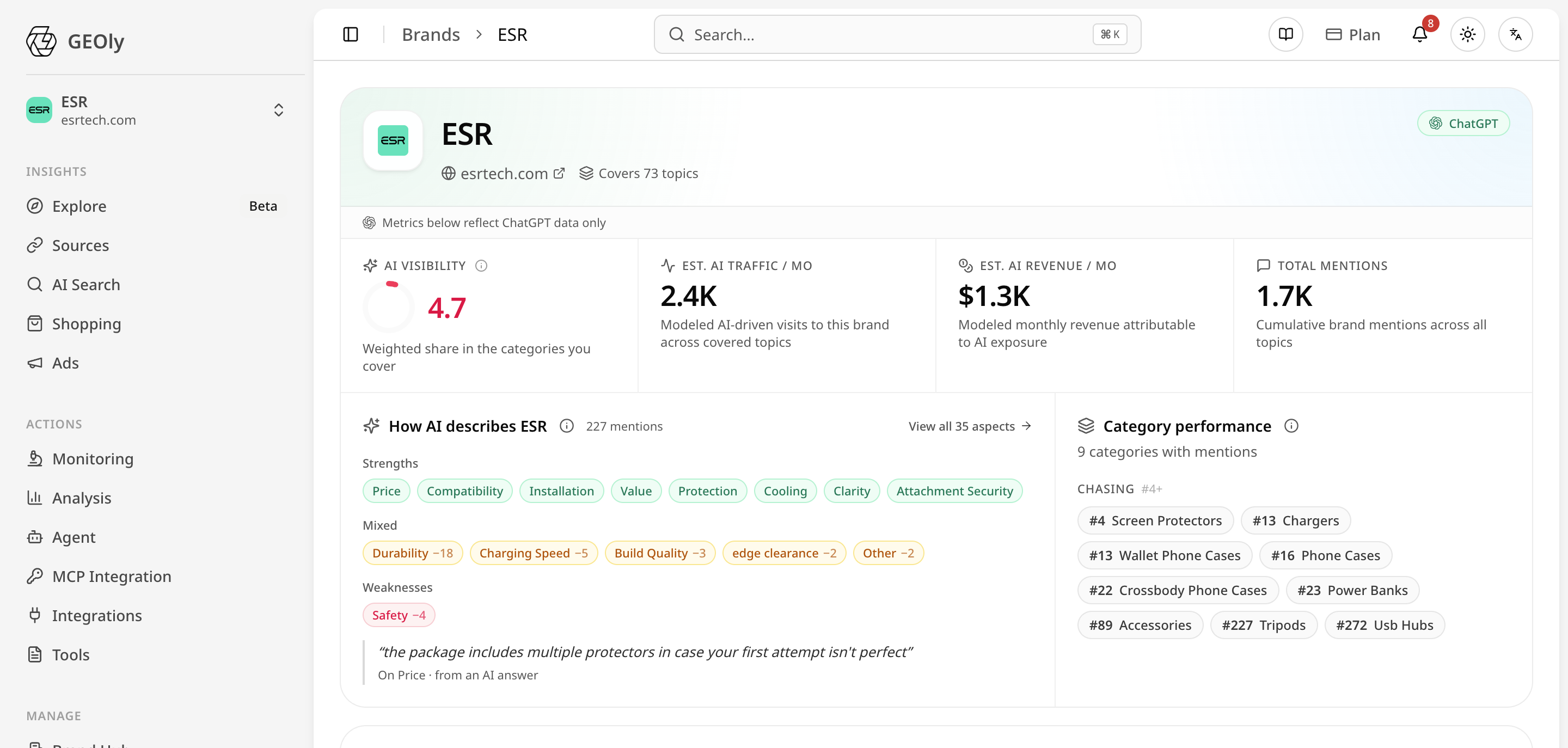 GEOly 平台 ESR 品牌总览：AI 可见度 4.7、月流量 2.4K、月营收 $1.3K、累计提及 1.7K，及「AI 如何评价 ESR」与品类表现